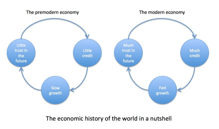econ-history-nutshell-sapiens